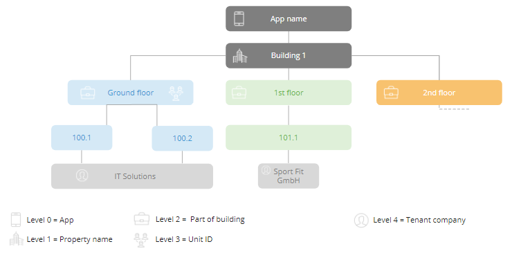Diagramm_3.PNG